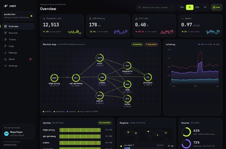 Orbit Dashboard: A dark ops dashboard: KPIs that count up, a live service map, a latency chart and an events table.